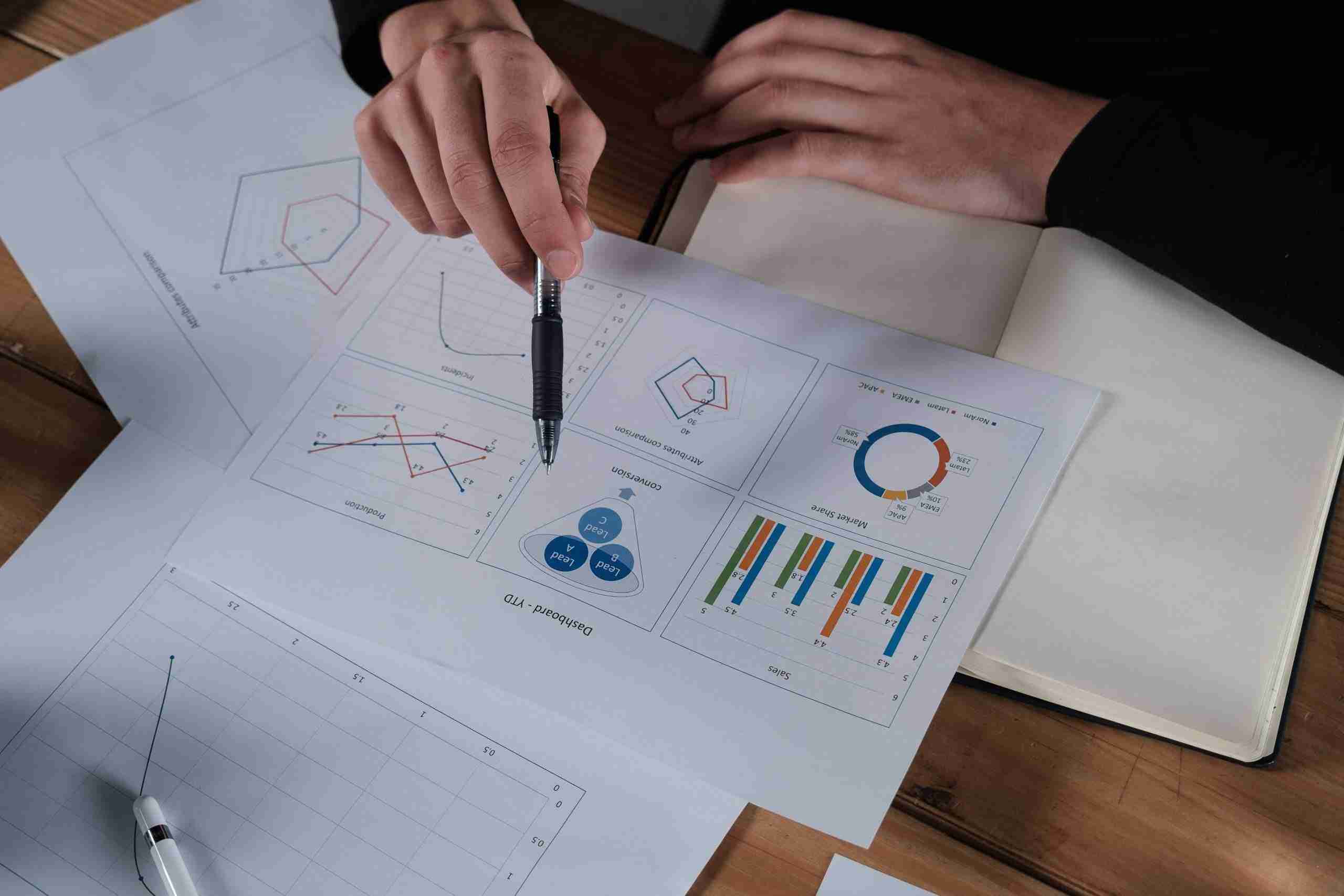 reviewing incident reports