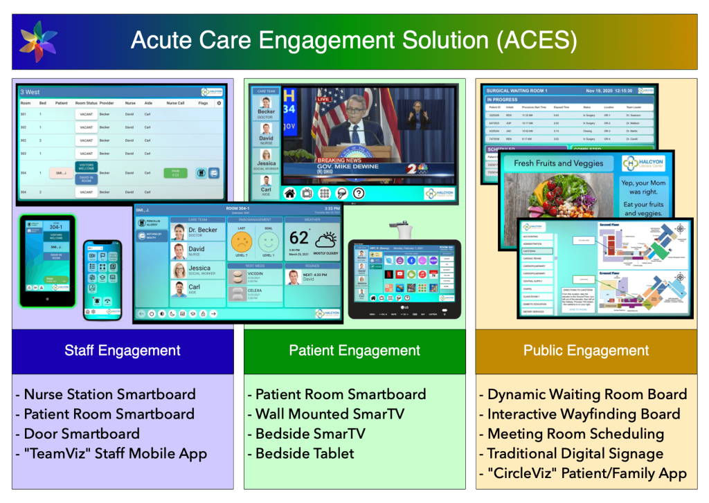 vizabli aces - acute care engagement solution