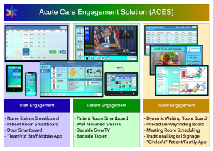 vizabli aces - acute care engagement solution